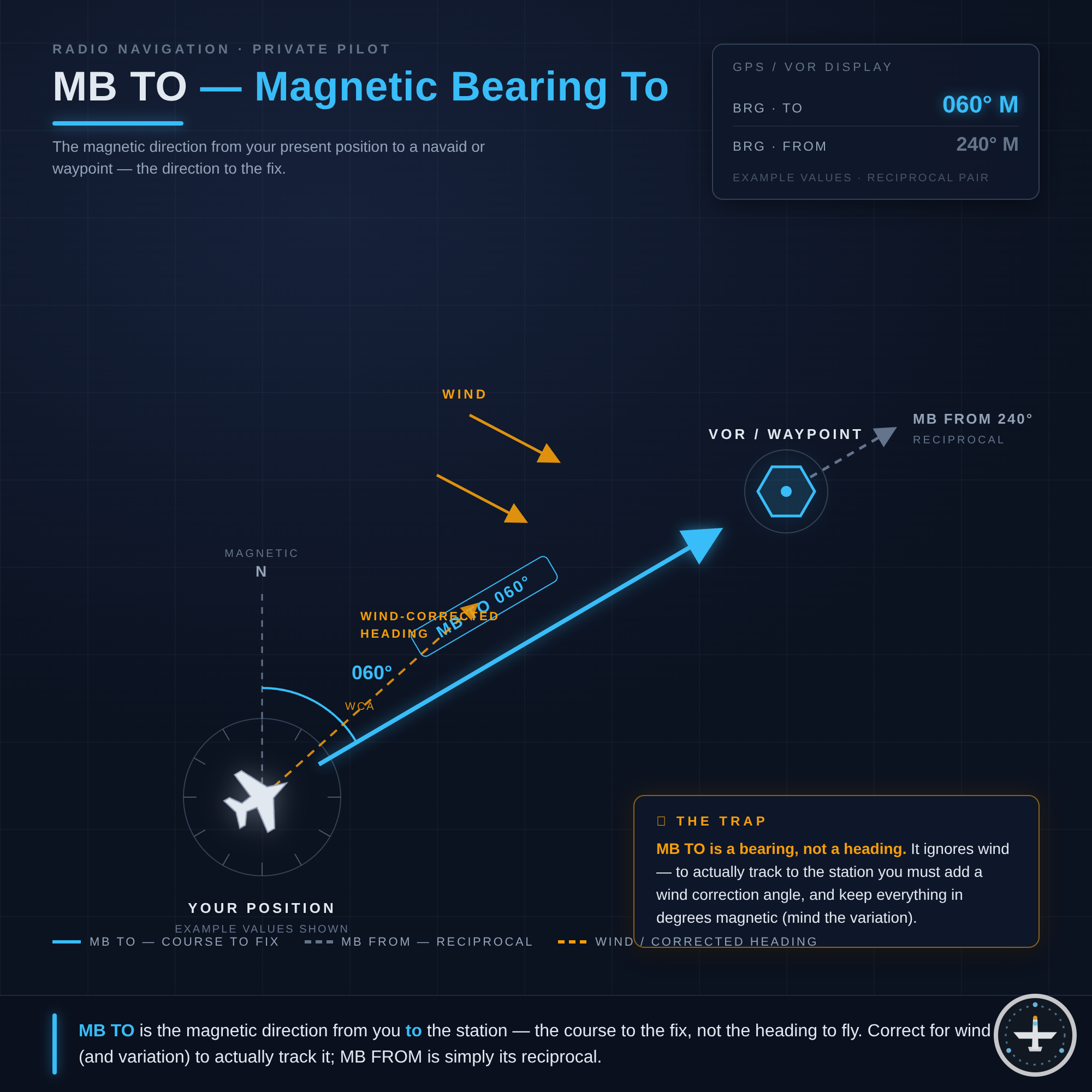 MB TO (Magnetic Bearing To)