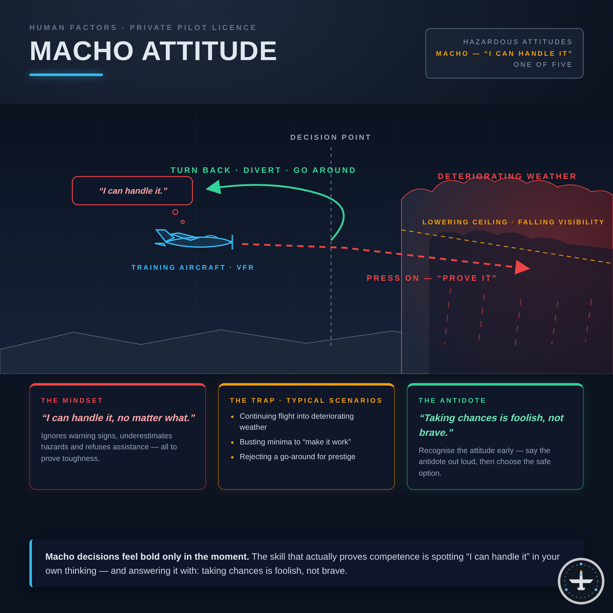 Macho-Einstellung