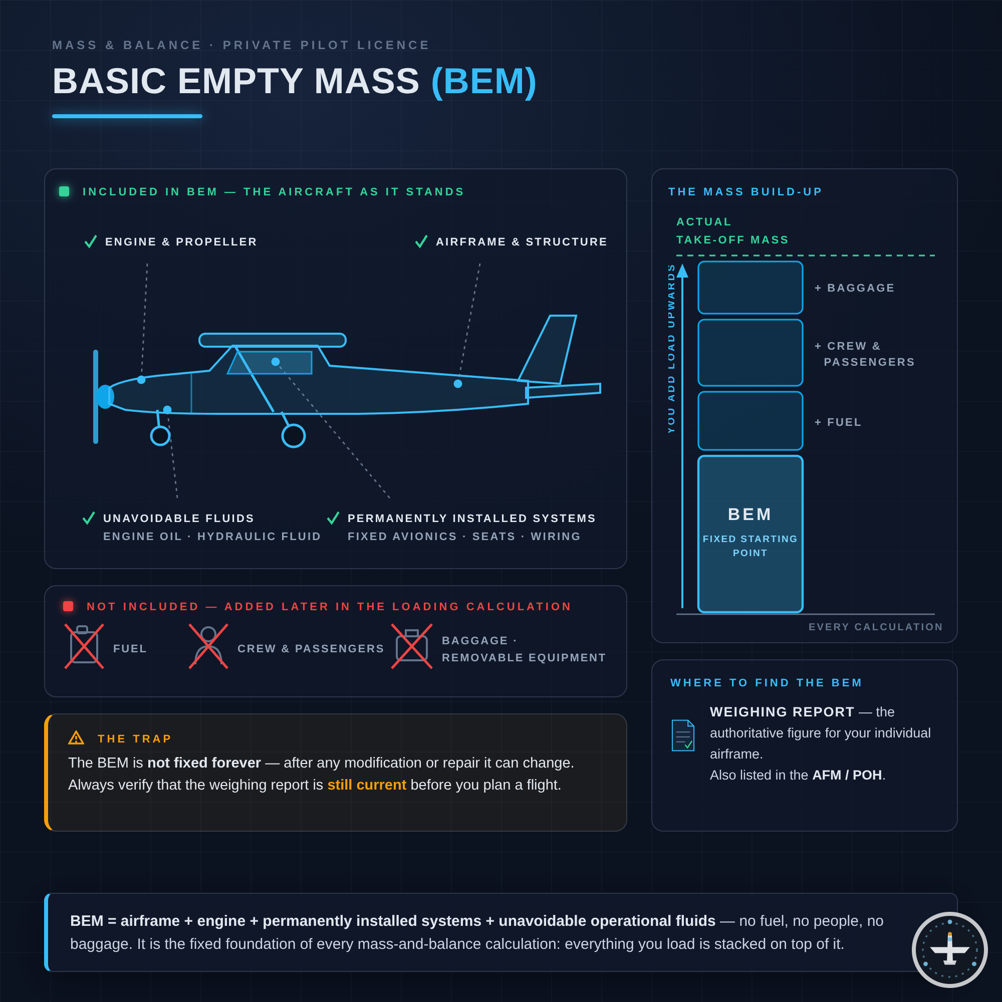 BEM (Basic Empty Mass)