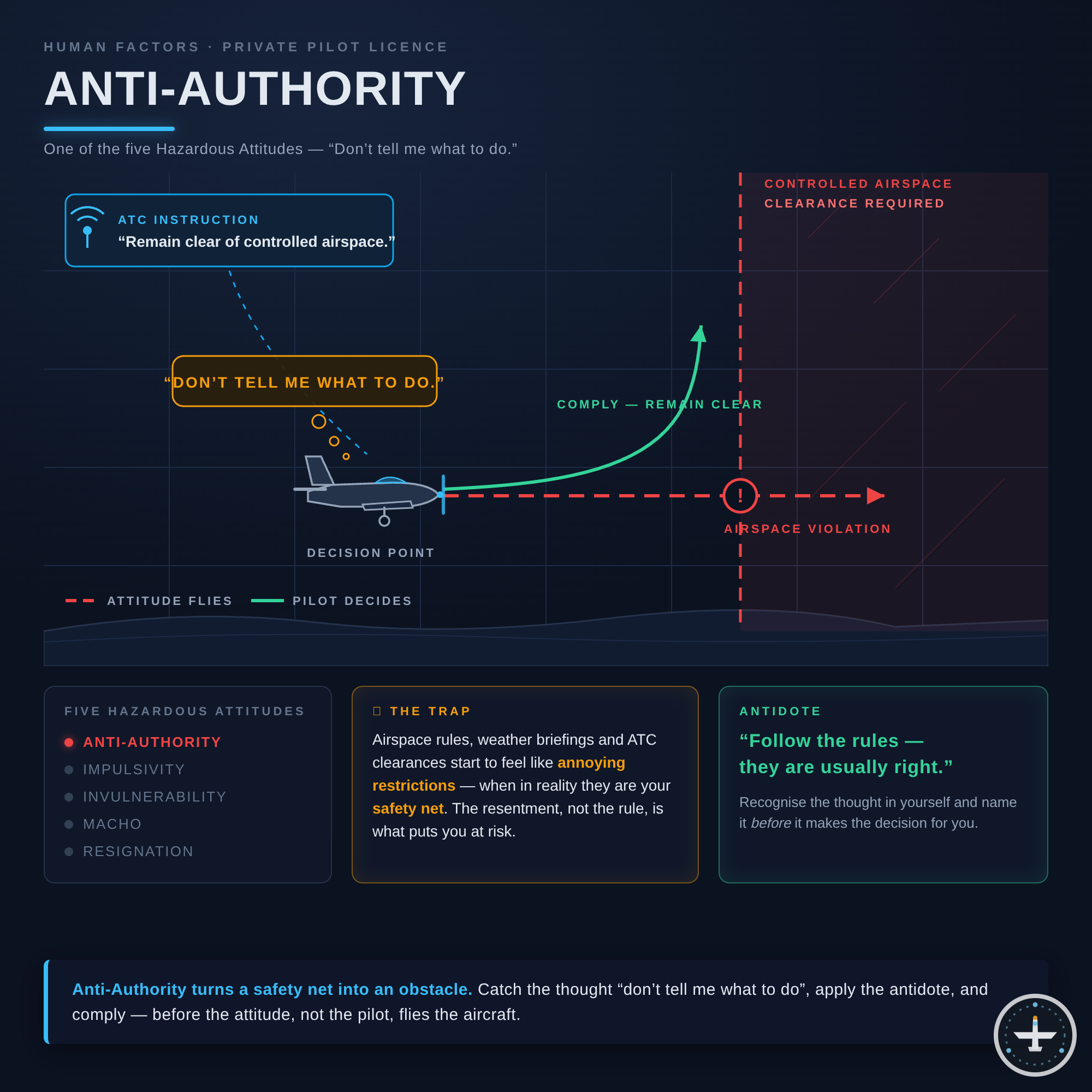 Anti-Authority