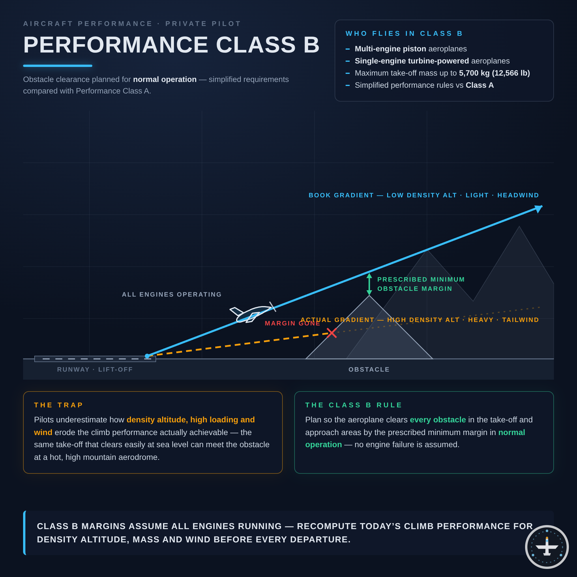 Performance Class B