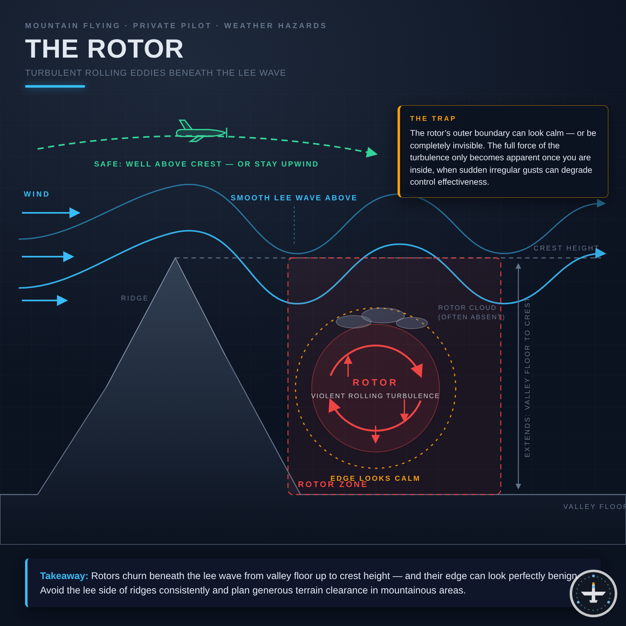 Rotor