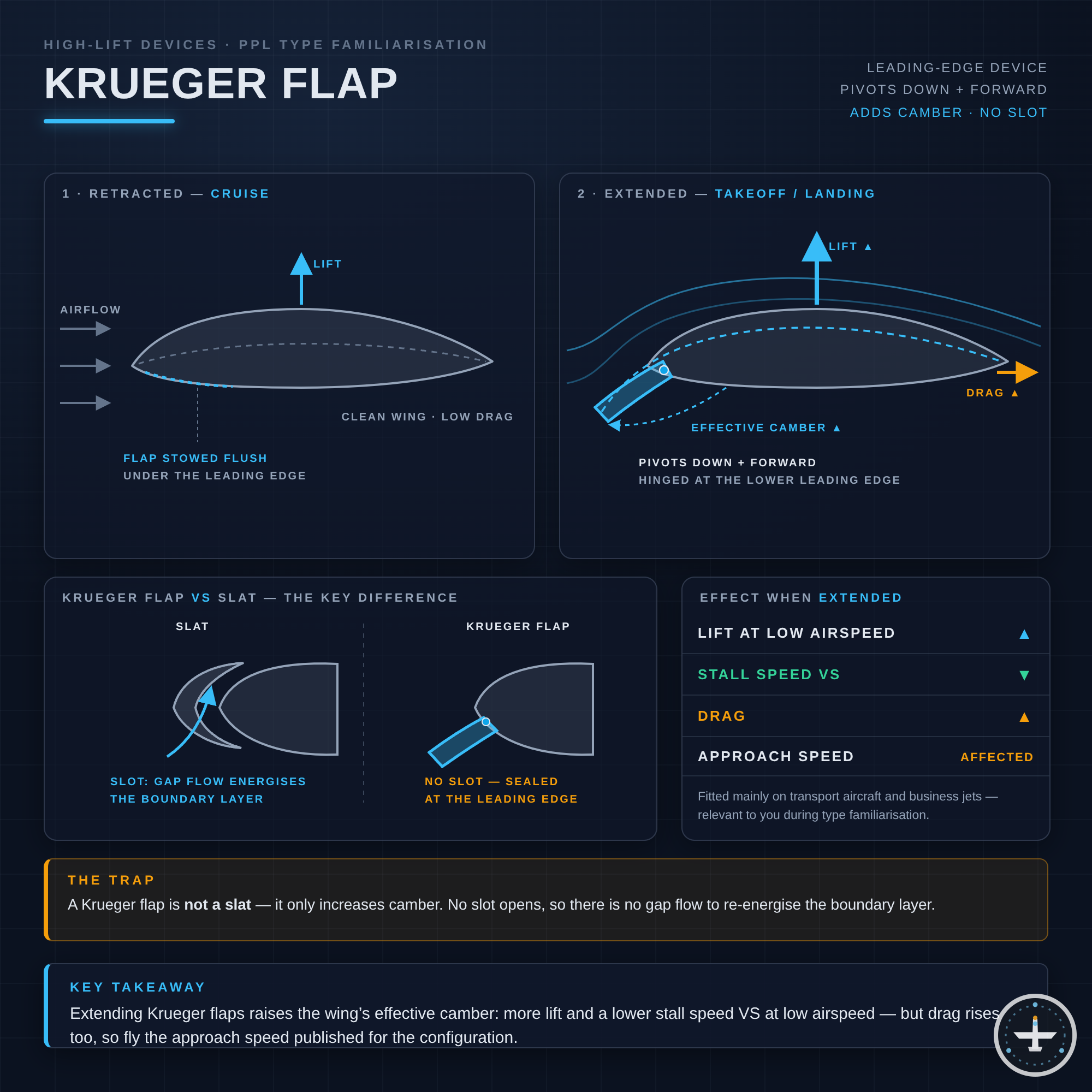 Krüger-Klappe