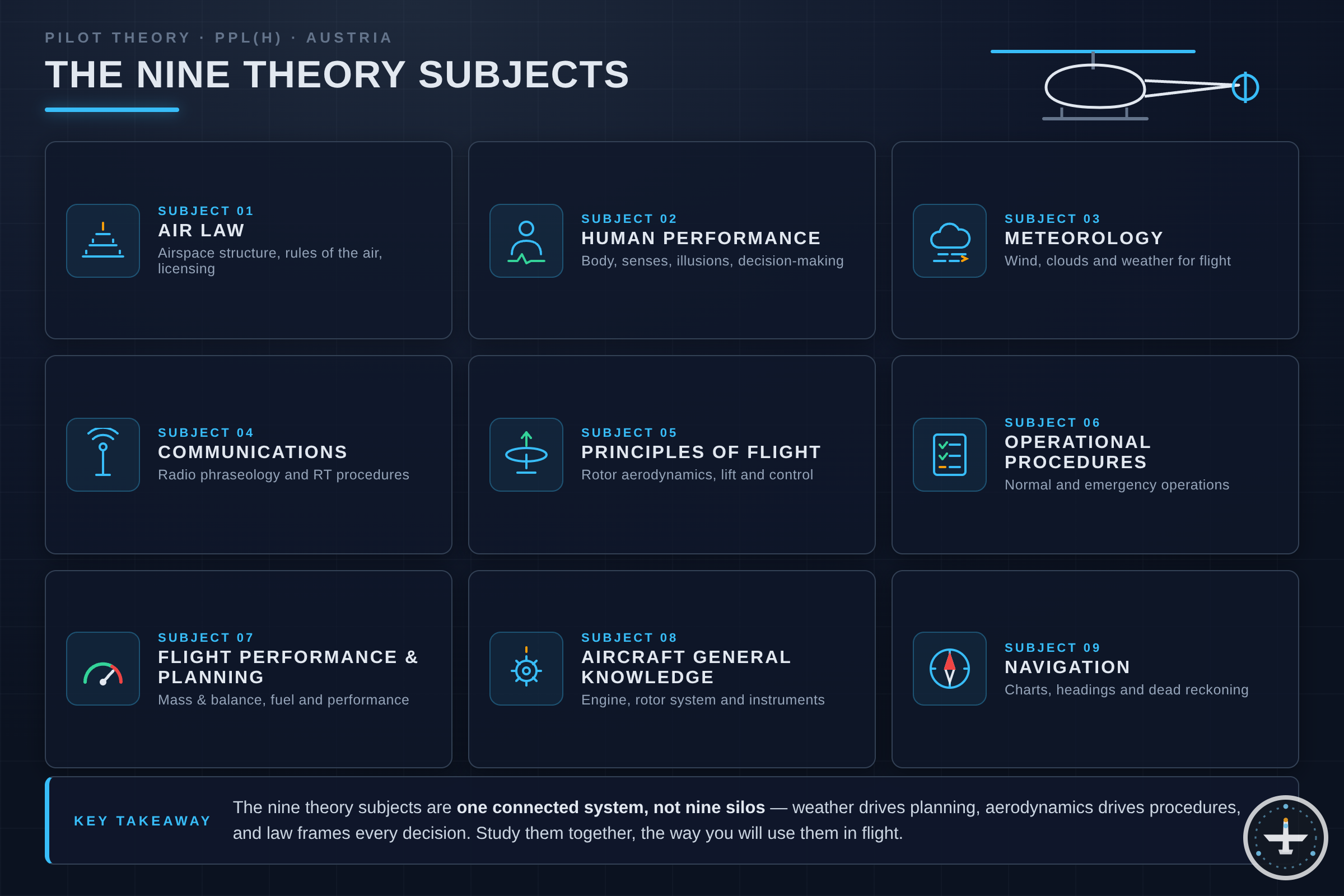Die 9 EASA-Theoriefächer für den PPL(H) im Überblick