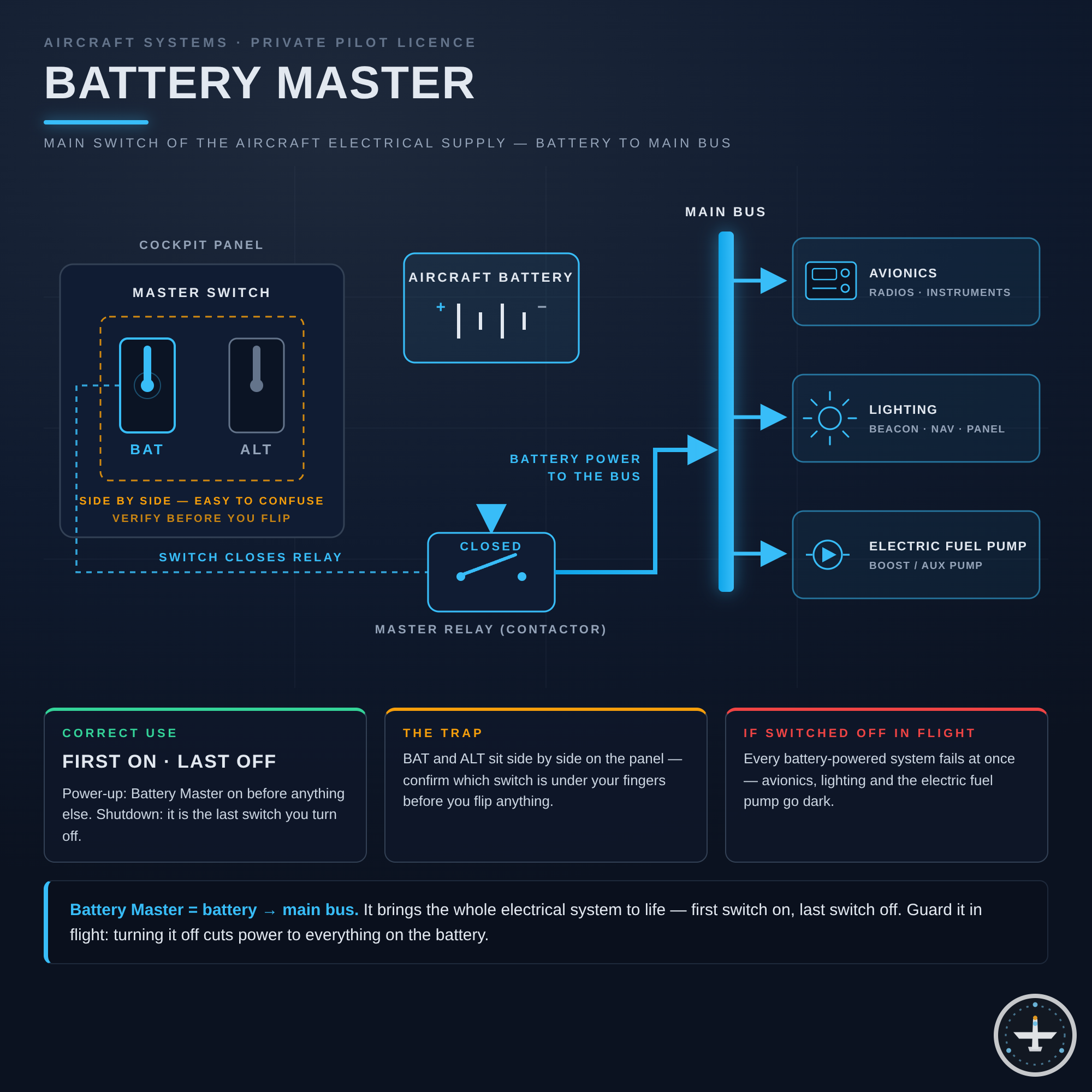 Battery Master