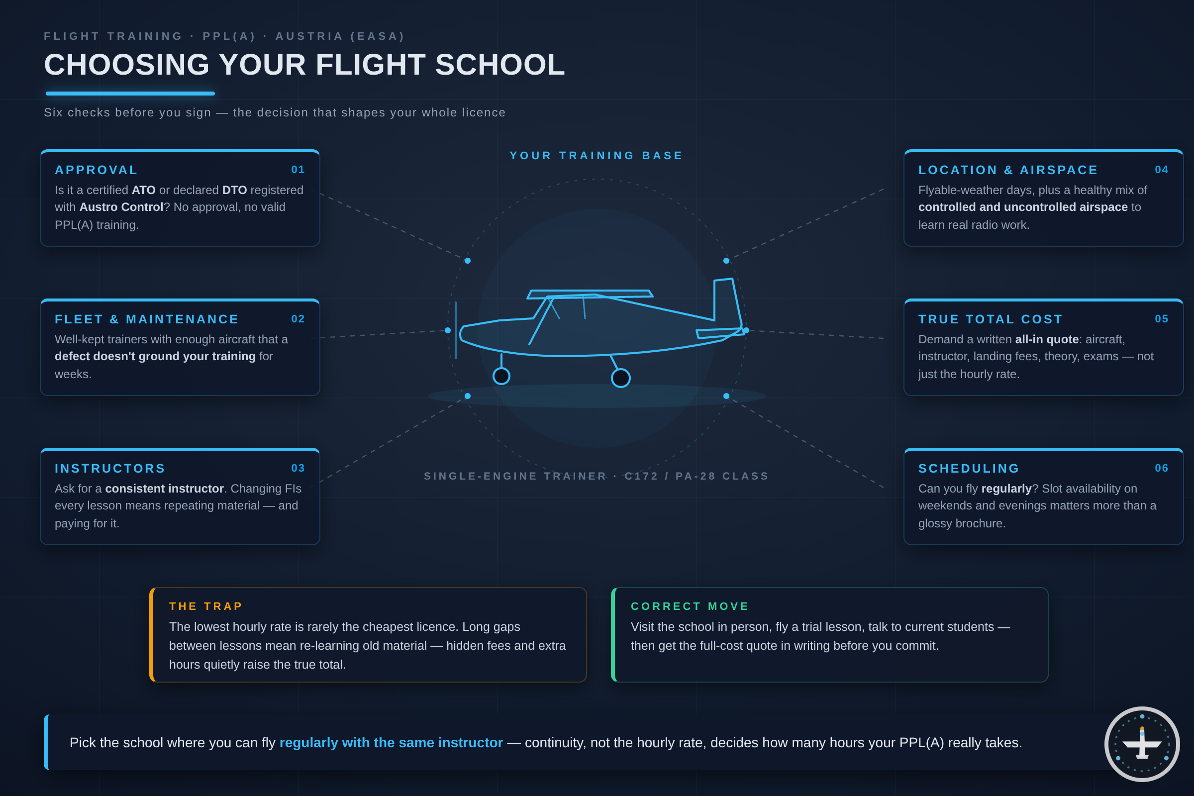 Choosing a Flight School for PPL(A) in Austria