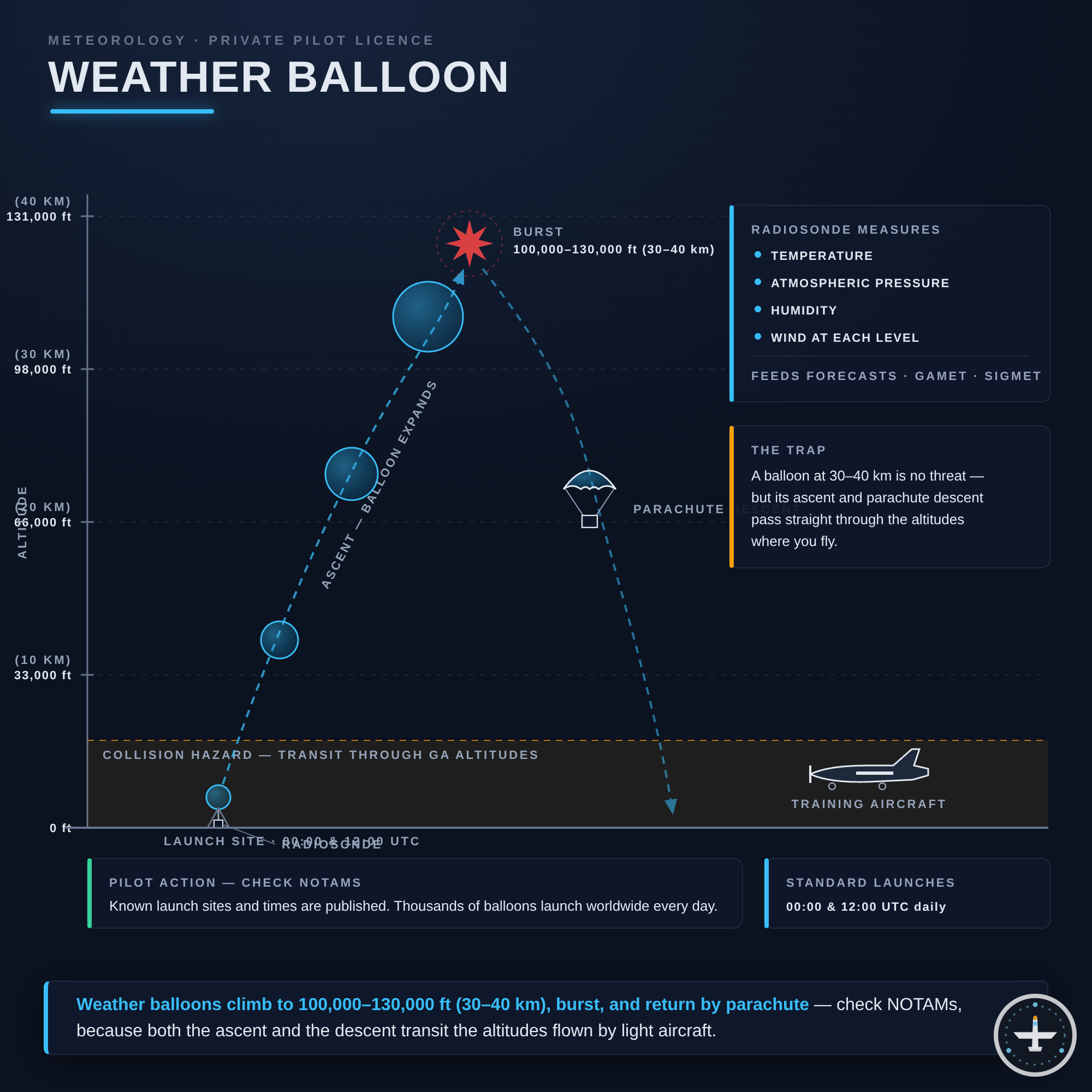 Wetterballon
