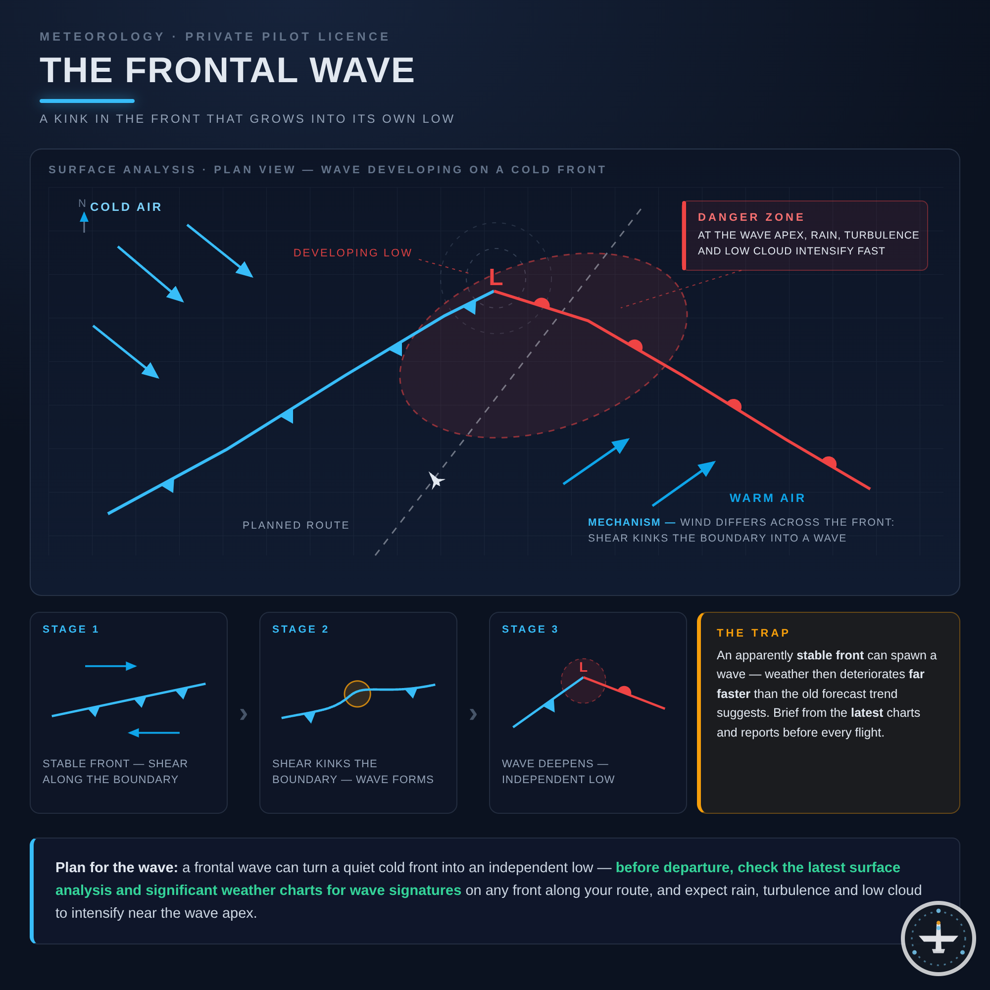Frontalwelle