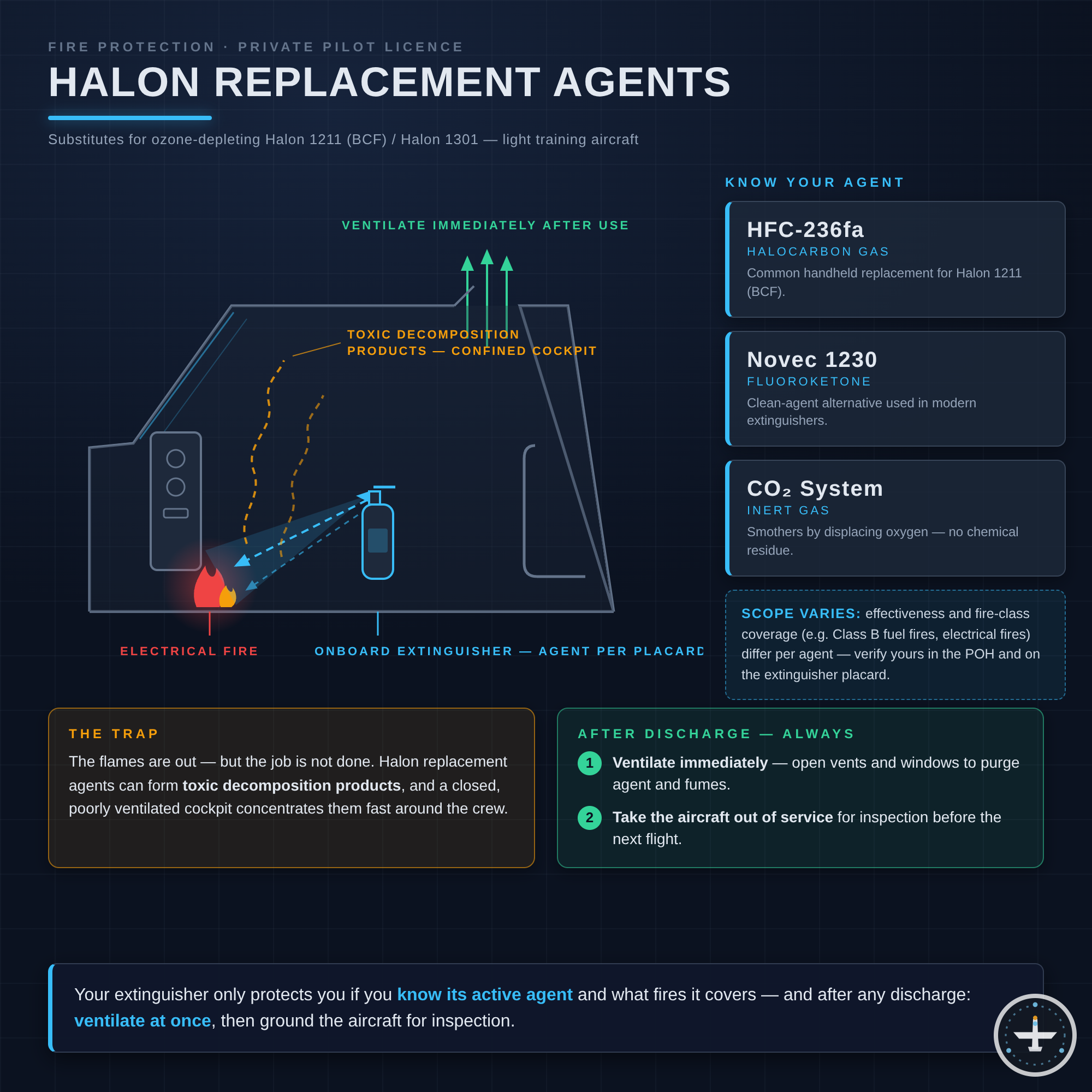 Halon-Ersatzstoff