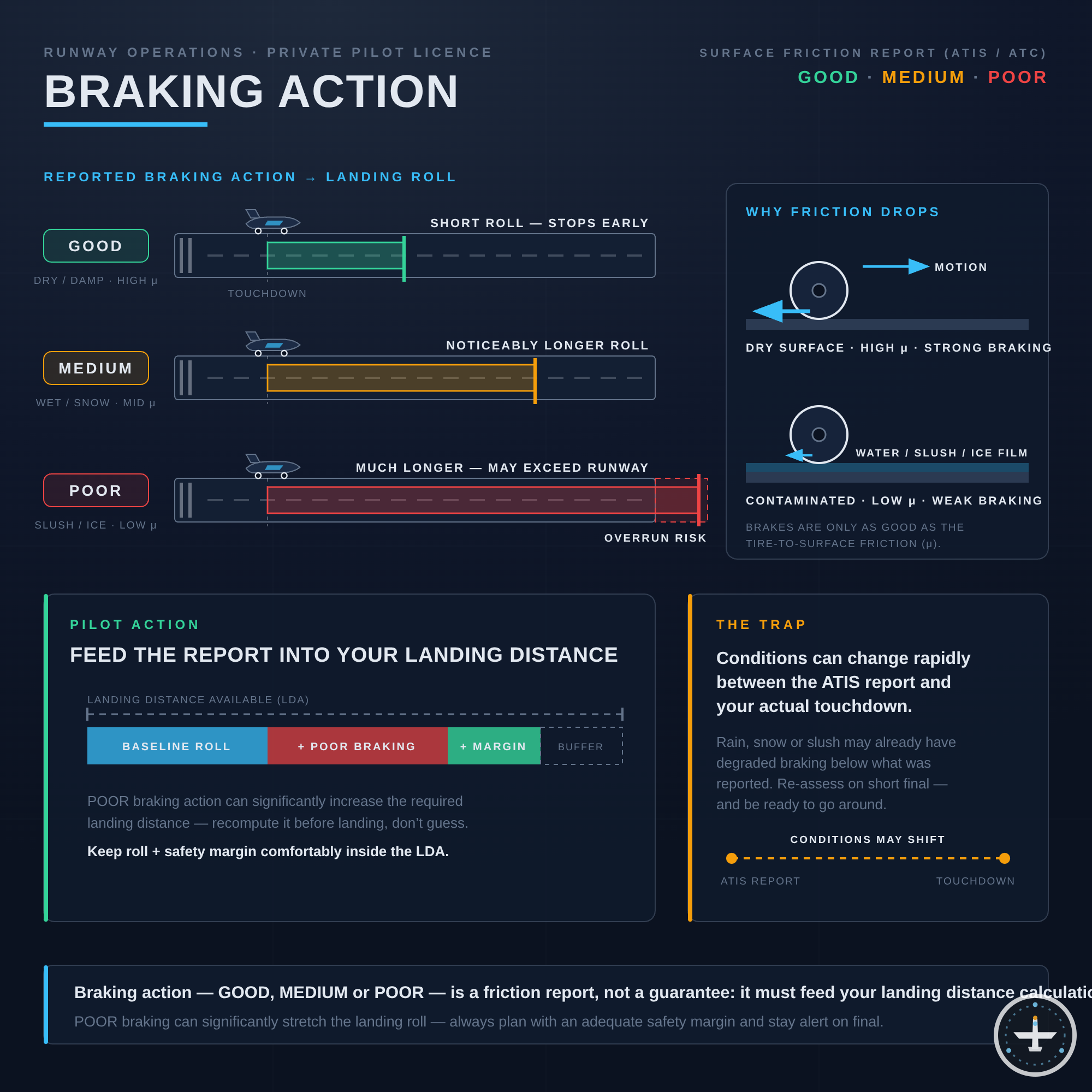 Braking Action