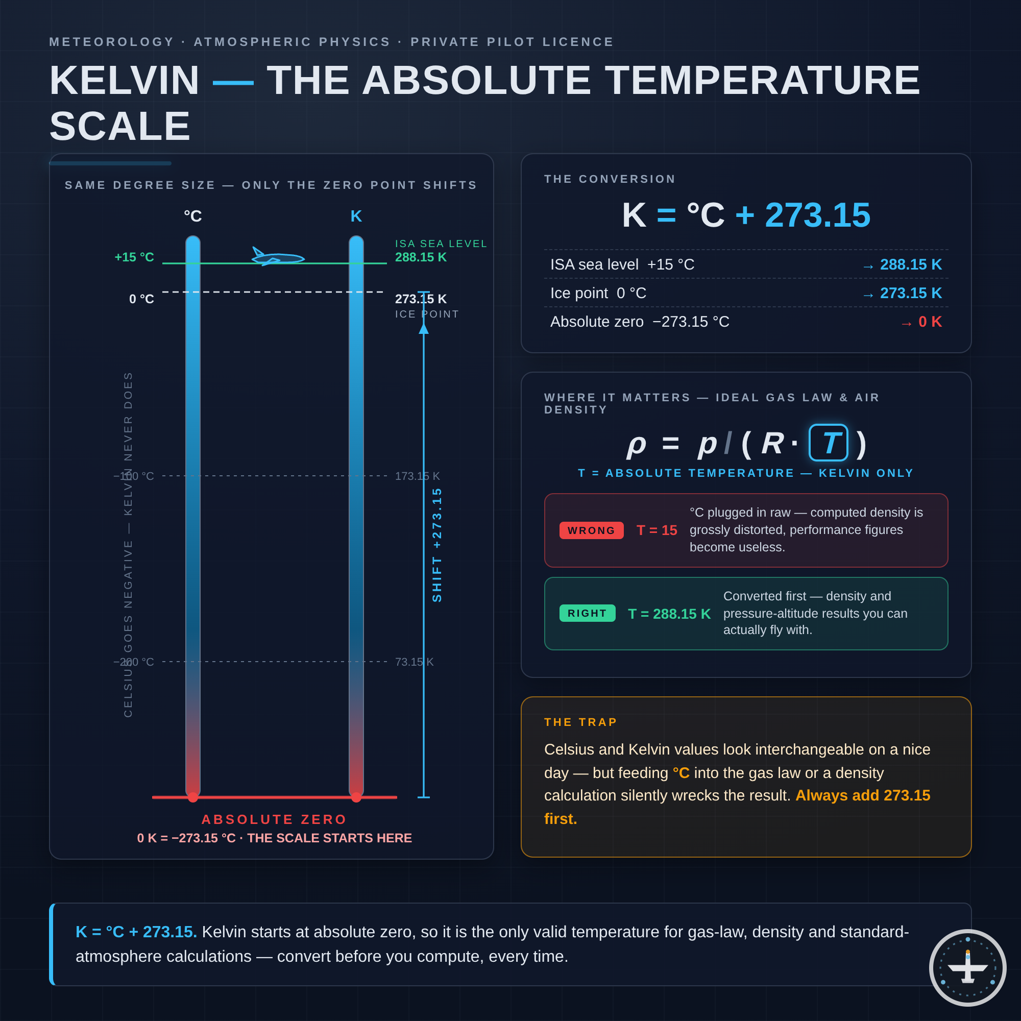 Kelvin