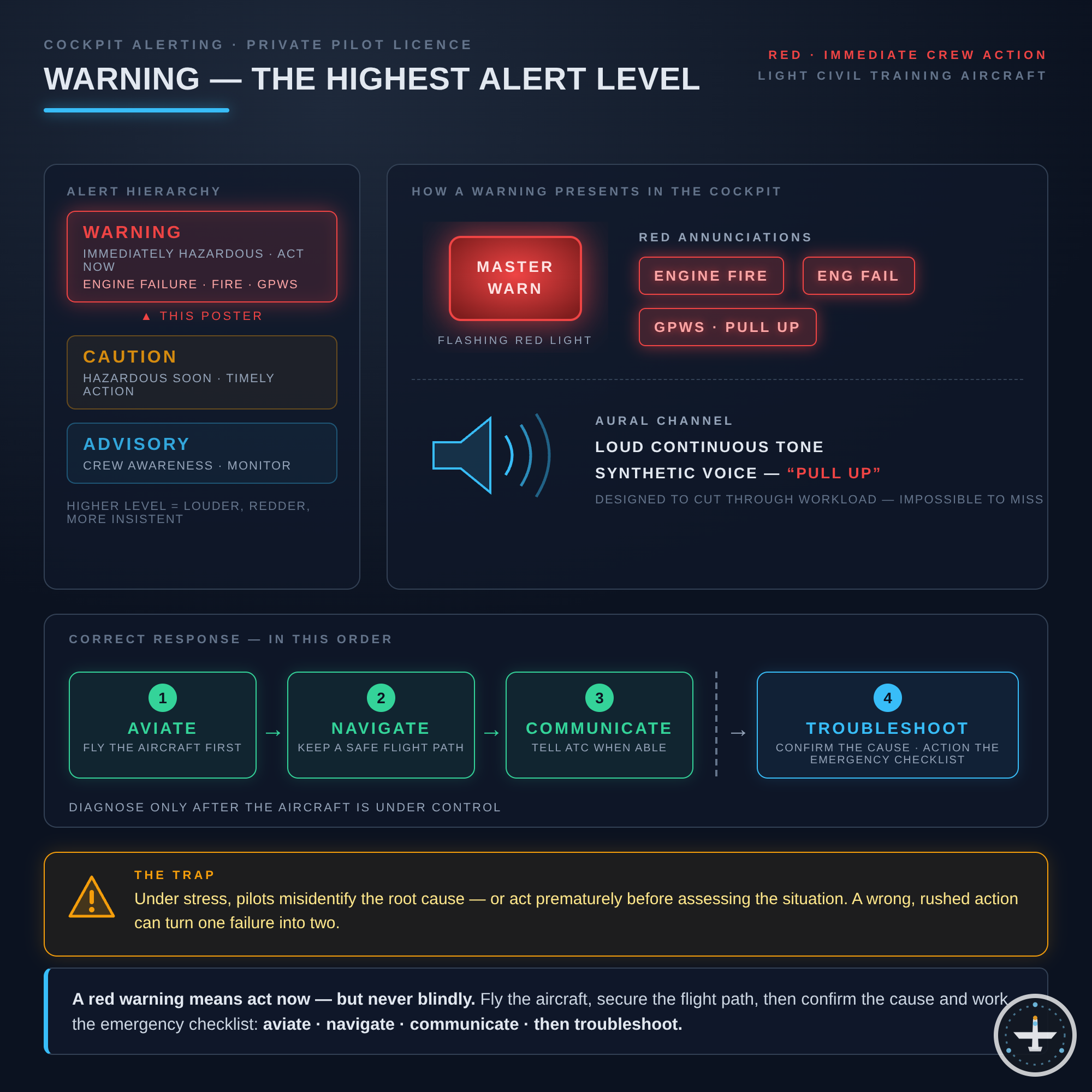 Warning