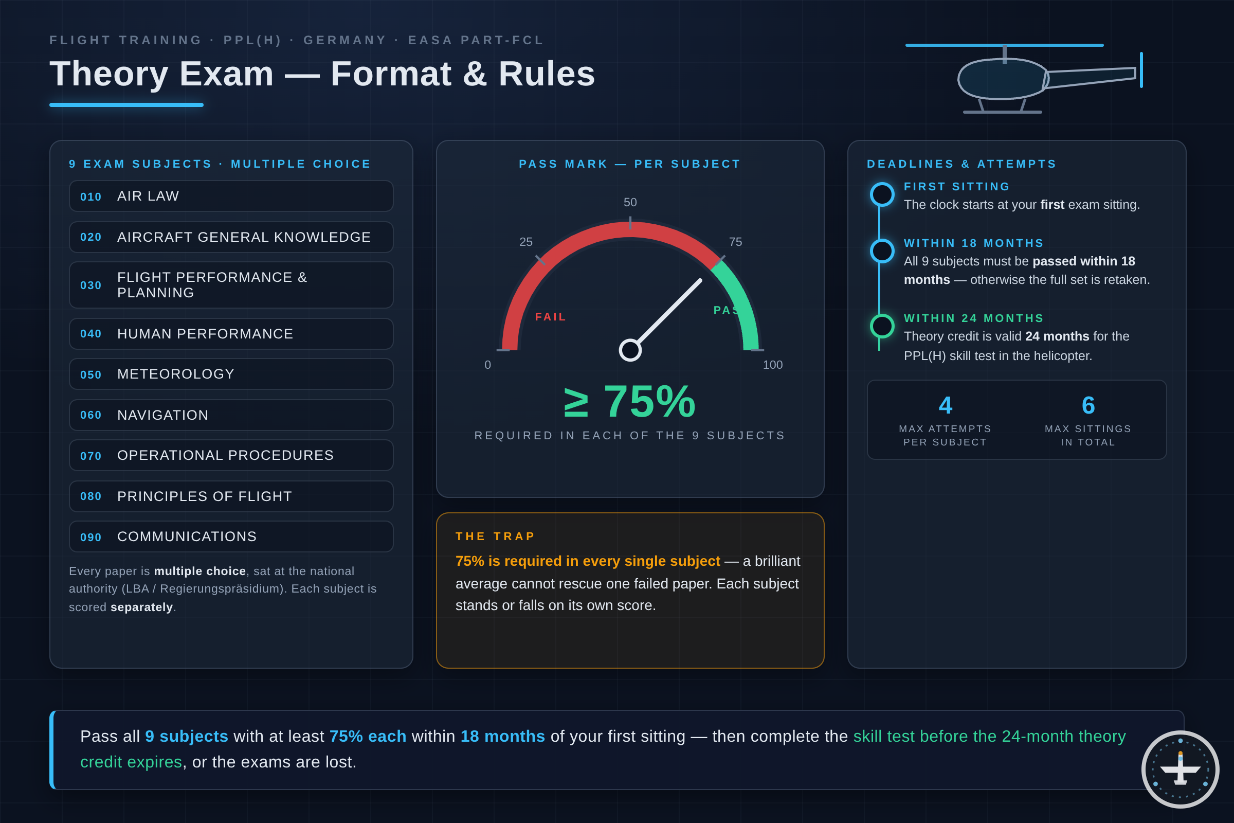 PPL(H) Theory Examination: Format and Procedure at the LBA