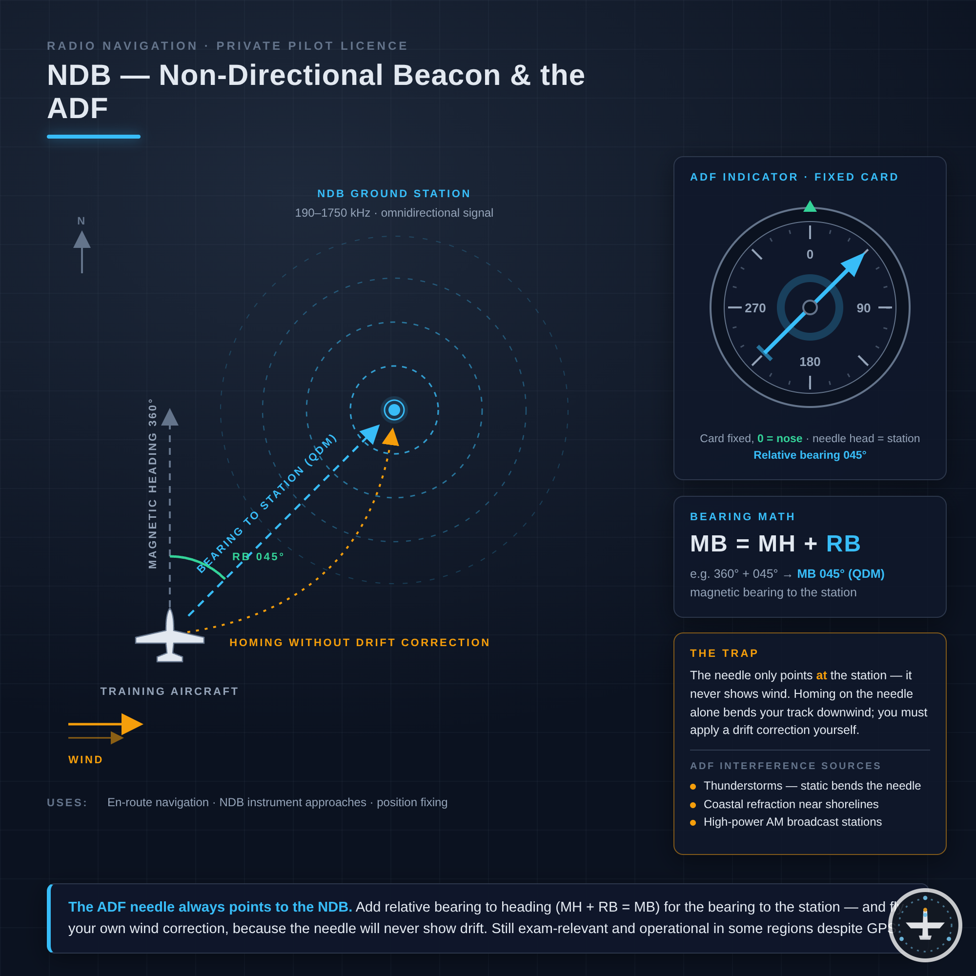 NDB (Non-Directional Beacon)